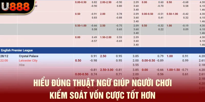 Thuật Ngữ Trong Cá Độ Thể Thao - Hội Viên U888 Cần Nắm 3 Hiểu đúng thuật ngữ giúp người chơi kiểm soát vốn cược tốt hơn