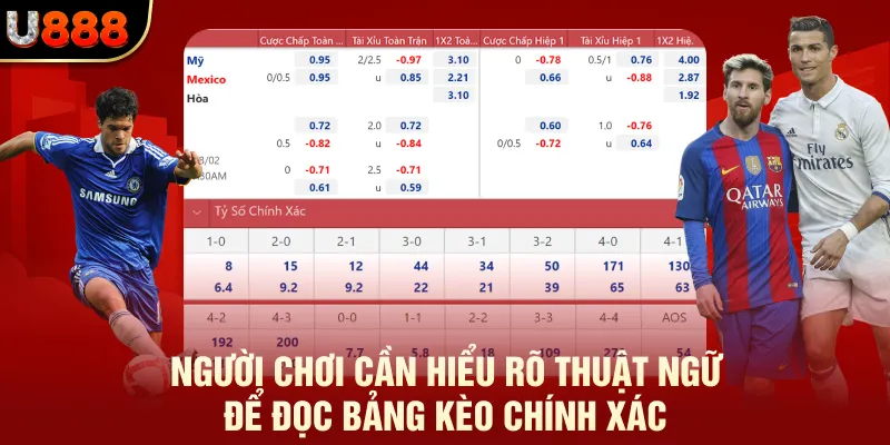 Thuật Ngữ Trong Cá Độ Thể Thao - Hội Viên U888 Cần Nắm 1 Người chơi cần hiểu rõ thuật ngữ để đọc bảng kèo chính xác